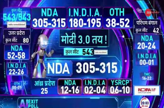 What is an AI Exit Poll and what is it saying?