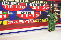 Survey: YCP repeating 2019 scene