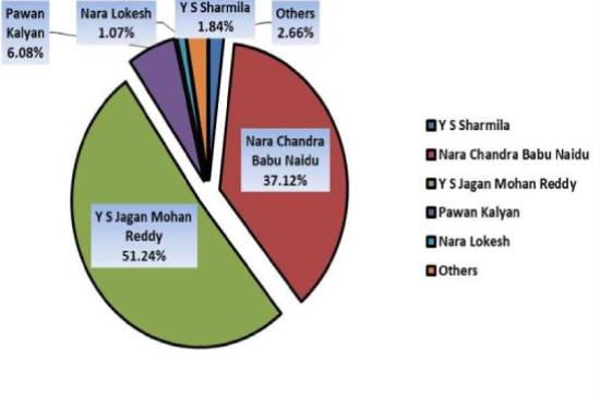 Naganna Survey: Jagan Ane Nenu Again