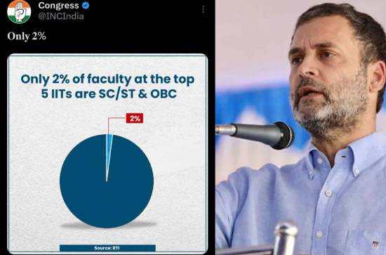 'Top 5 IITs have only 2% faculty from OBC, SC, ST communities' 
