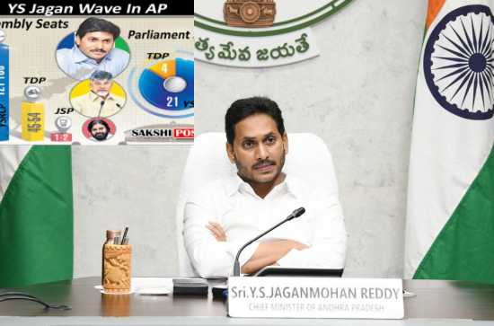 Survey: Jagan to sweep AP