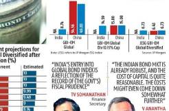India in GBI-EM Index: Economy billed to get USD 40 billion 