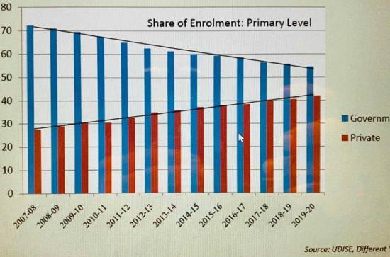 Jagan’s education system ranked No. 1 in India